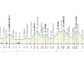 Il percorso del giro di lombardia 2021