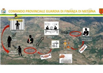 Operazione Gdf. Coinvolti un sindaco