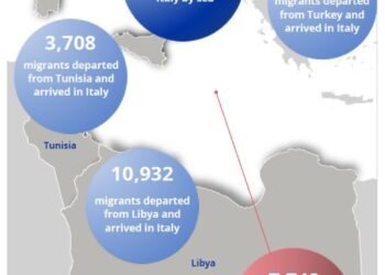 7.742 i migranti intercettati in mare e rimandati in Libia