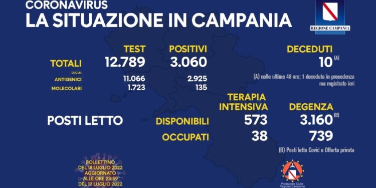 Boom di degenze (+76). Posti occupati in intensiva 38