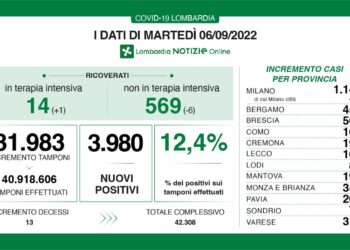 dati 6 settembre 2022