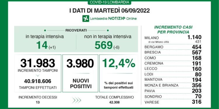 dati 6 settembre 2022