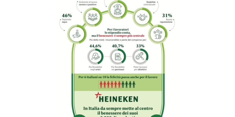 Studio di AstraRicerche per Heineken Italia