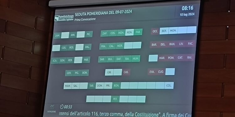 A favore centrosinistra e M5s