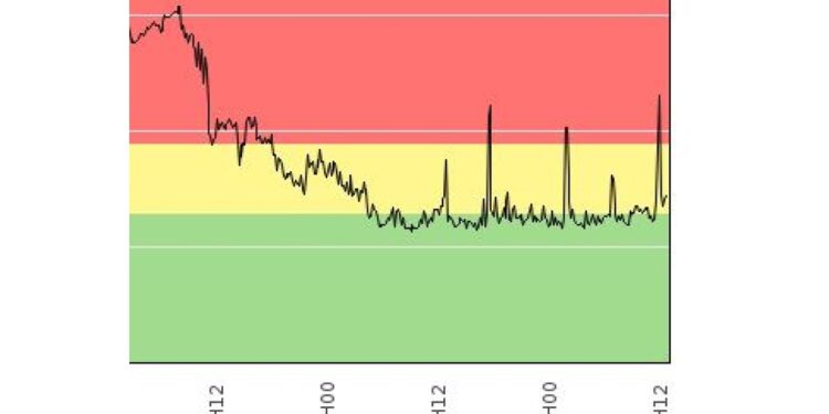 Quindici minuti di sequenza eventi sismici e attività esplosiva