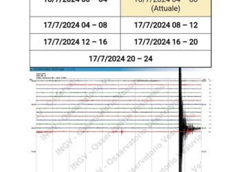 Magnitudo 3.6