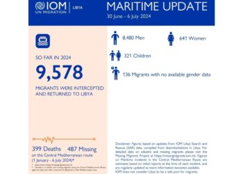 9.578 i migranti intercettati e riportati in Libia fino al 6/7