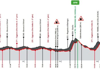 L'altimetria del Lombardia Under 23 edizione 2024