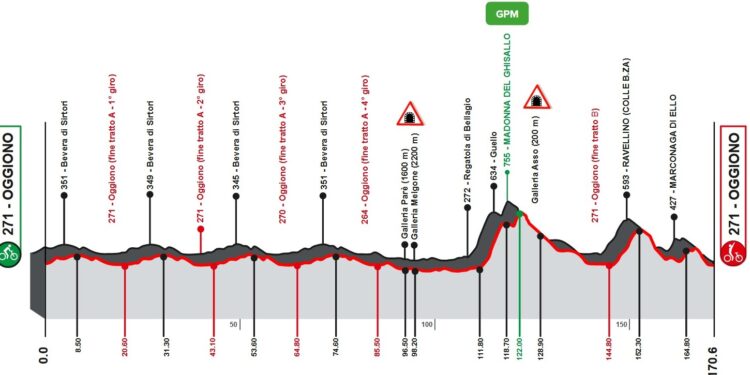 L'altimetria del Lombardia Under 23 edizione 2024