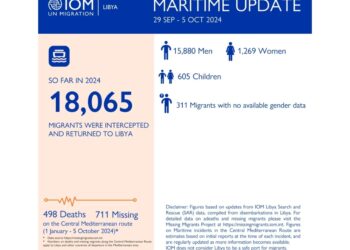 Al 5 ottobre 18.065 i migranti riportati in Libia