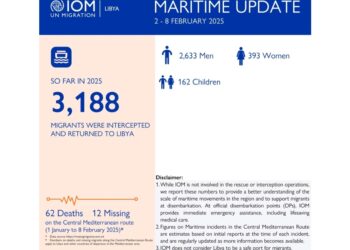 'Dall'inizio dell'anno 3188 migranti riportati in Libia'