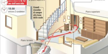 Smaltiti nel 2022 come succede spesso dopo sentenze definitive